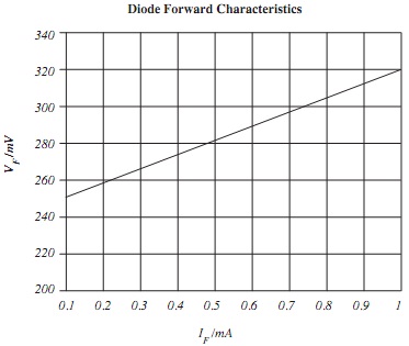 725_Diode Forward Characteristics.jpg